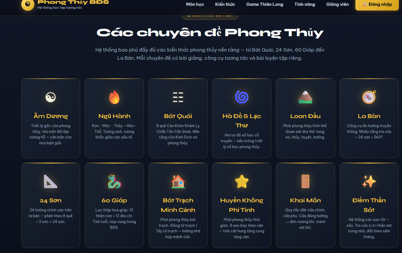 Các chuyên đề Phong thủy BĐS
